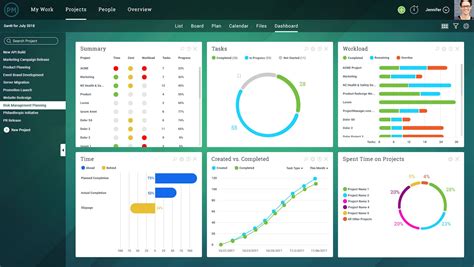 Modality by Track Dashboard/Report .